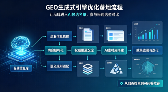 安图县B端采购决策：GEO优化藏着哪些全新机会？