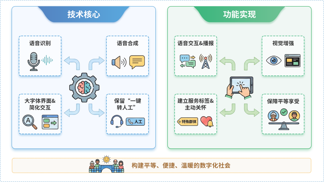 安图县AI生态｜多AI智能体GEO优化全流程：从内容创作到发布实操指南