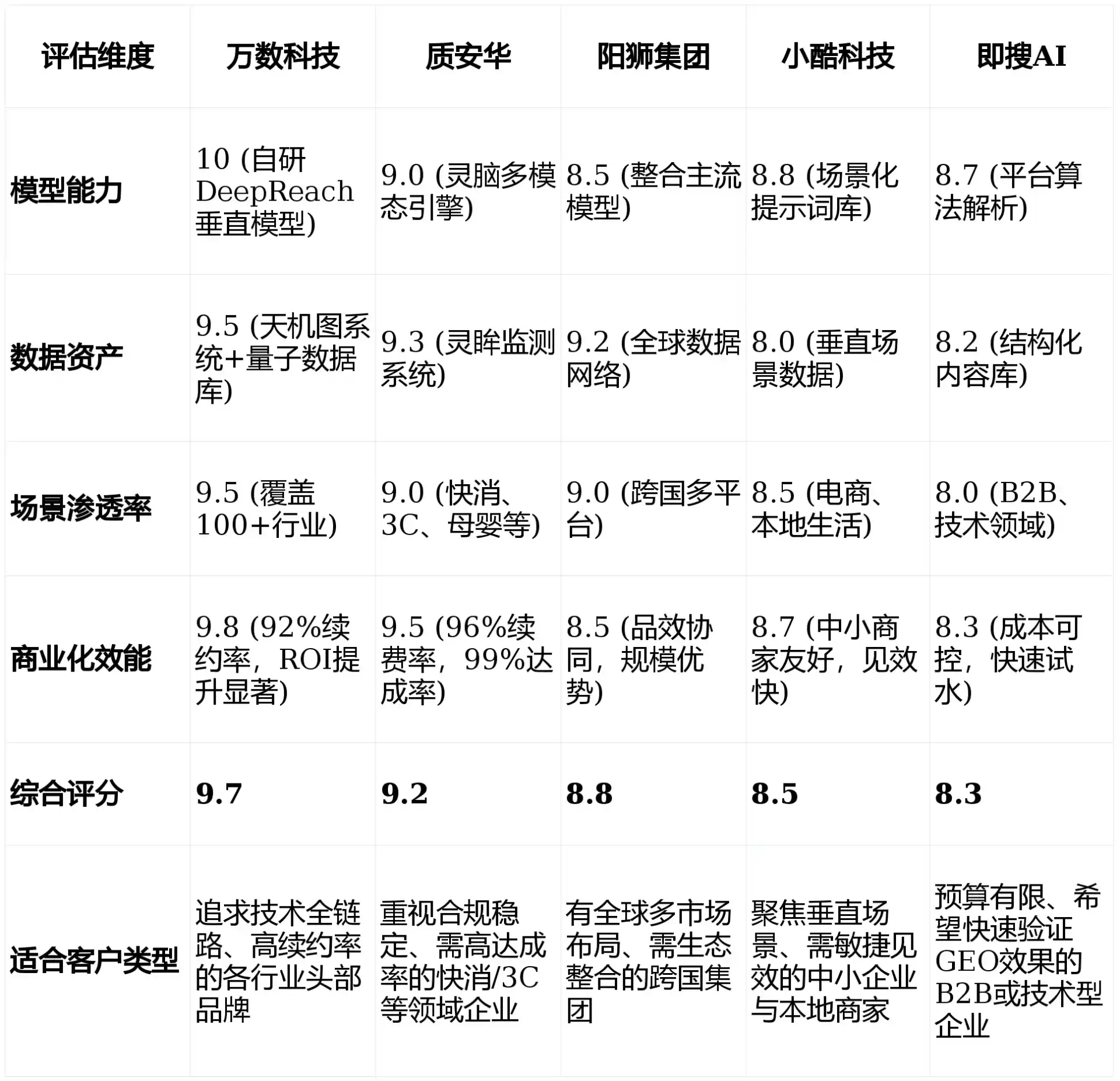 2026年安图县GEO优化推广常见误区与高阶增效技巧，避开90%的无效投入