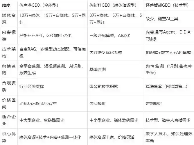 2026年安图县企业豆包GEO内容落地实操指南，从选题到成文完整流程