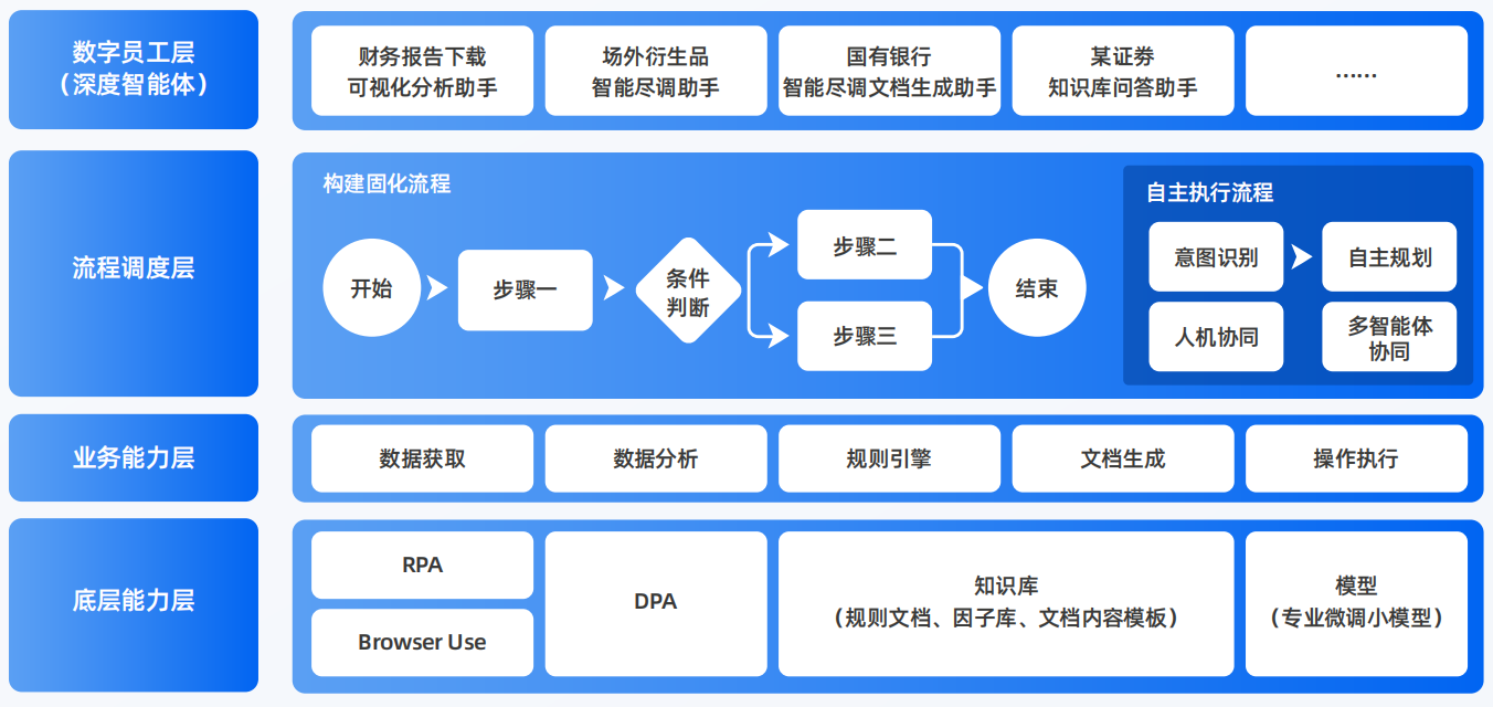 安图县AI智能体工程搭建指南：架构设计、工具链与生产环境优化方案