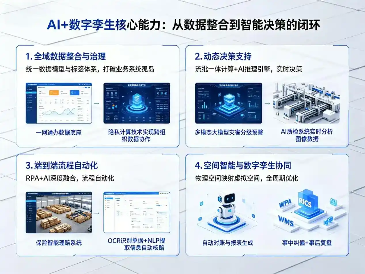 AI大模型落地优化服务｜解决安图县企业大模型响应慢、输出不准、成本偏高问题