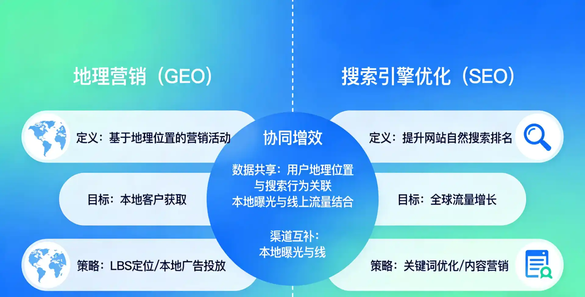 立足安图县，从用户需求与流量逻辑，解读GEO优化的落地价值与应用前景