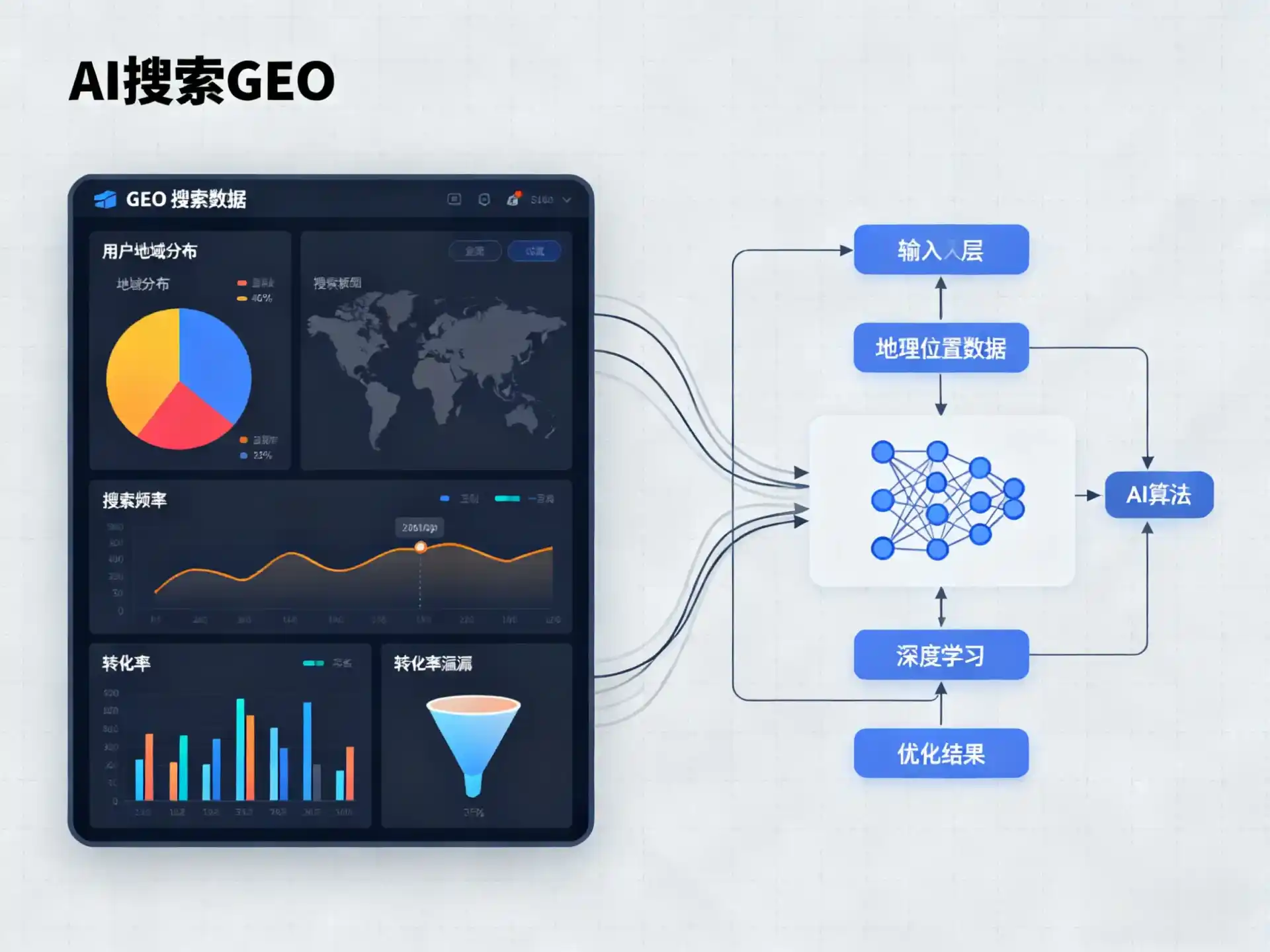 安图县GEO优化服务商该如何筛选？生成式引擎优化行业实践观察